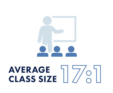 Average Class Size: 17:1